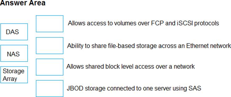 HPE0-V25시험대비최신덤프공부자료 - HP HPE0-V25최신업데이트인증덤프자료, HPE0-V25시험패스인증덤프문제