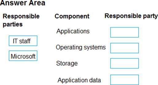 Microsoft MS-900높은통과율시험덤프자료 - MS-900퍼펙트덤프최신자료, MS-900시험합격