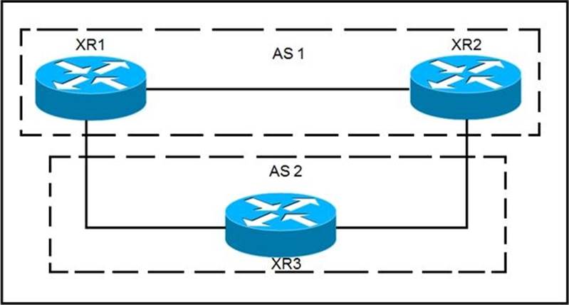 2024 300-510시험대비덤프최신문제 & 300-510시험패스덤프공부자료 - Implementing Cisco Service Provider Advanced Routing Solutions높은통과율시험덤프문제