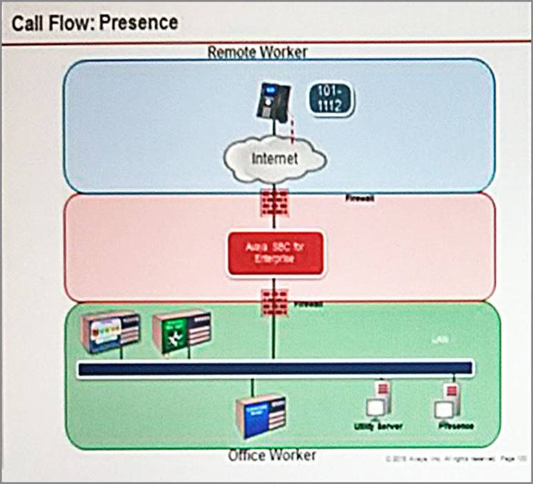 71801X높은통과율시험대비공부자료, Avaya 71801X최신덤프문제모음집 & 71801X시험유효자료