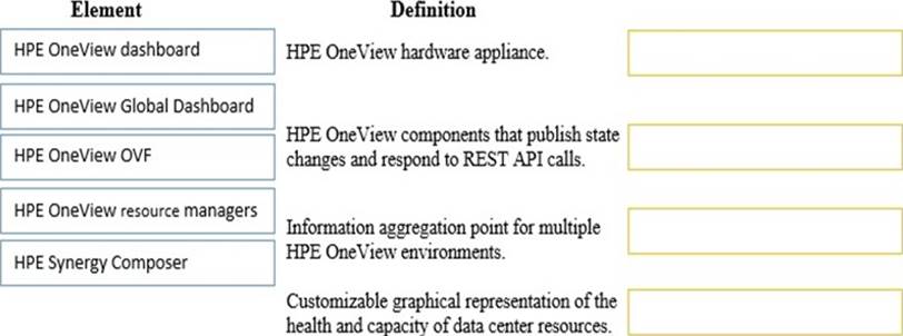 HPE2-B02인기자격증인증시험덤프, HP HPE2-B02학습자료 & HPE2-B02시험패스가능한공부문제