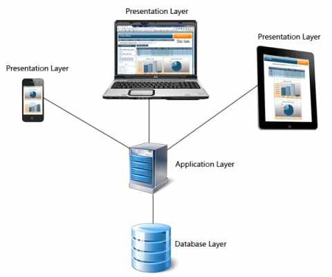 Salesforce Mobile-Solutions-Architecture-Designer 100％시험패스공부자료 & Mobile-Solutions-Architecture-Designer인기자격증덤프문제 - Mobile-Solutions-Architecture-Designer최신버전덤프샘플문제