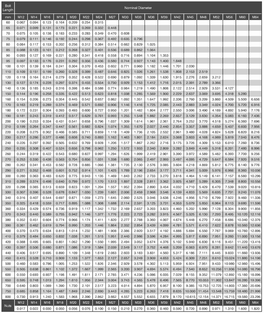 304시험패스가능덤프자료, 304시험패스가능한인증공부 & 304합격보장가능덤프문제