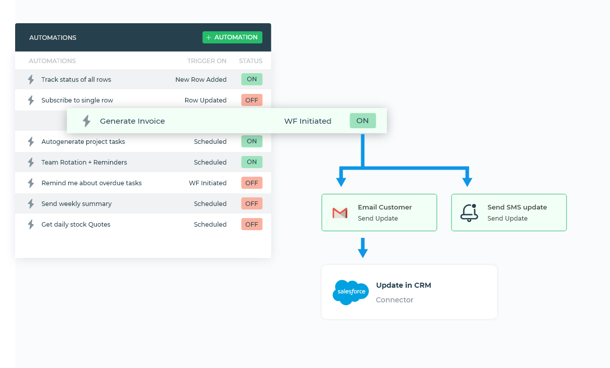 Platform-App-Builder유효한인증공부자료 - Platform-App-Builder최신인증시험기출자료, Platform-App-Builder최신버전시험덤프공부