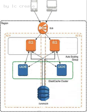 AWS-Solutions-Architect-Associate최신업데이트덤프문제 & AWS-Solutions-Architect-Associate시험합격 - AWS-Solutions-Architect-Associate최신버전시험덤프자료