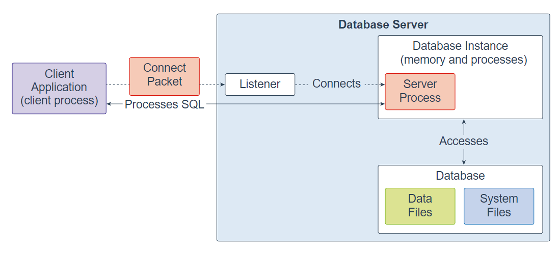 Data-Architect완벽한인증시험덤프 & Data-Architect인증시험대비덤프공부 - Data-Architect시험대비최신덤프공부