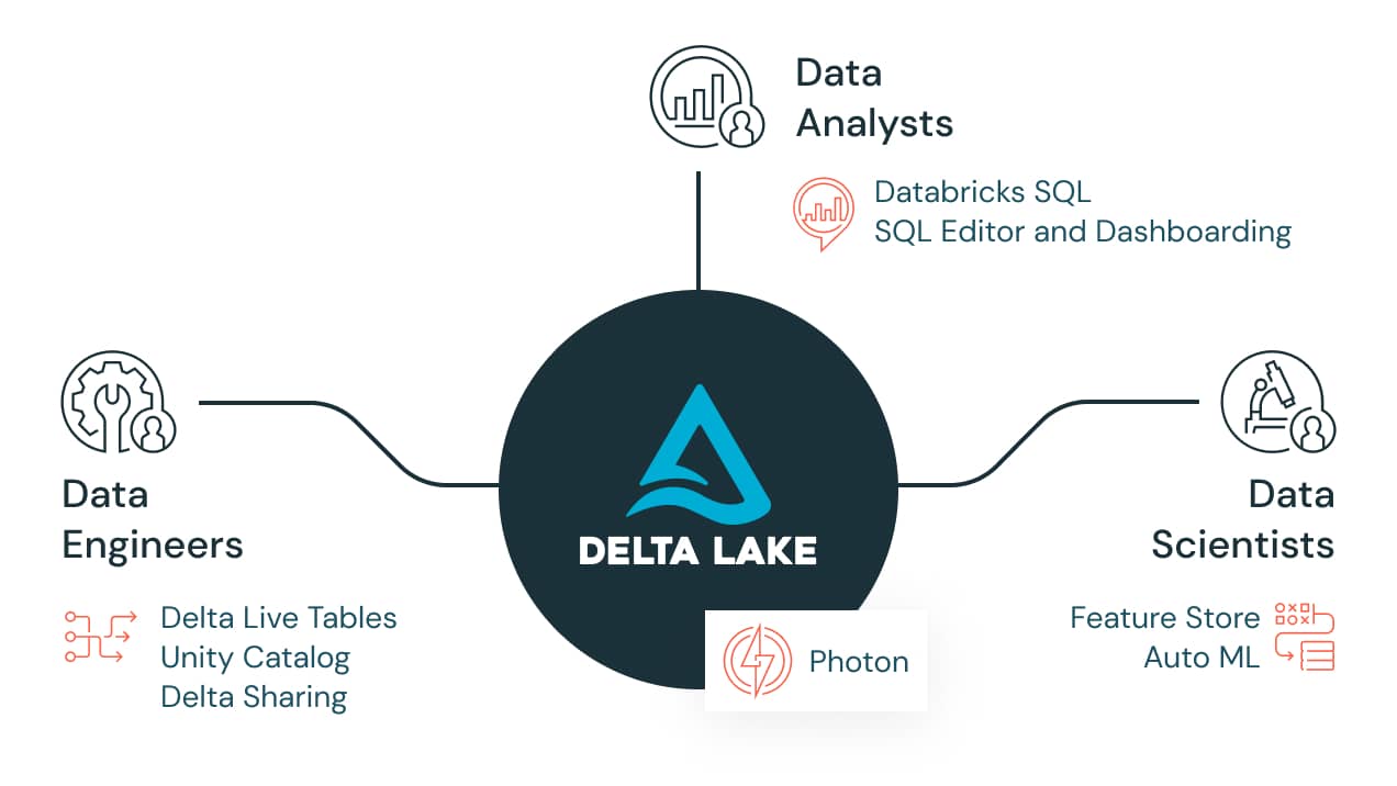 2024 Databricks-Certified-Data-Engineer-Associate인기자격증시험덤프최신자료 & Databricks-Certified-Data-Engineer-Associate완벽한시험기출자료 - Databricks Certified Data Engineer Associate Exam높은통과율시험공부