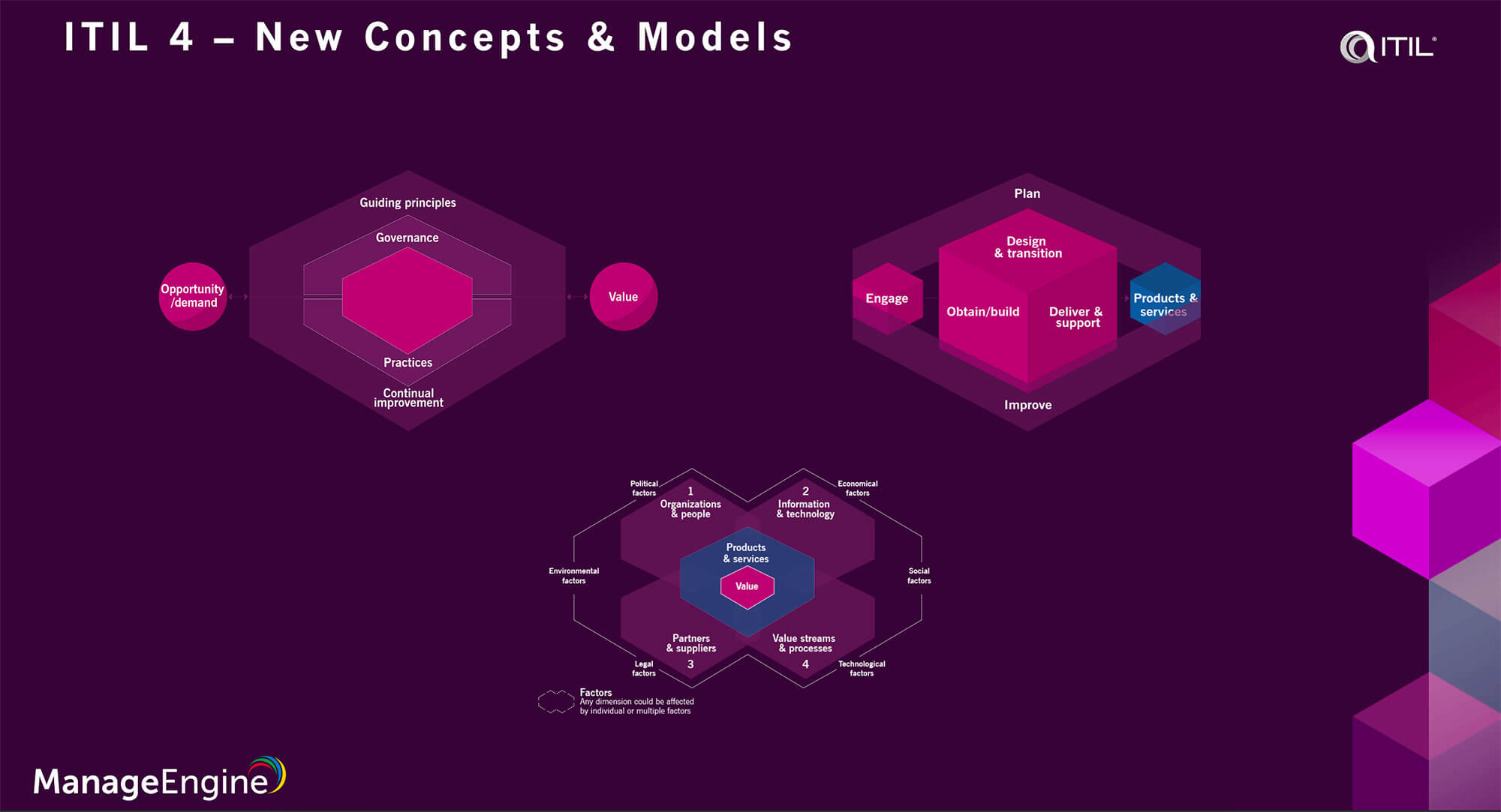 ITIL-4-Transition퍼펙트덤프데모문제다운 - ITIL-4-Transition시험덤프문제, ITIL-4-Transition완벽한시험자료