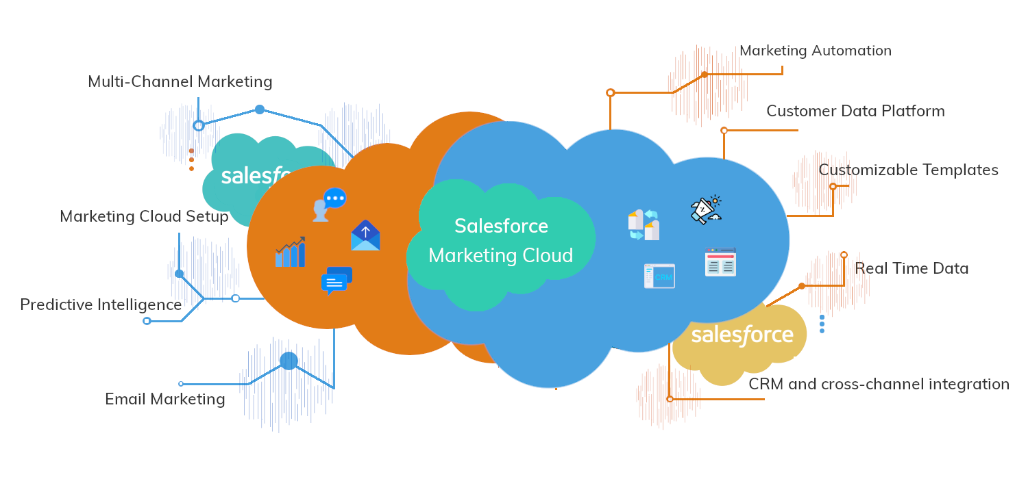 Marketing-Cloud-Developer최고품질덤프데모 & Salesforce Marketing-Cloud-Developer덤프공부문제 - Marketing-Cloud-Developer최신버전인기시험자료