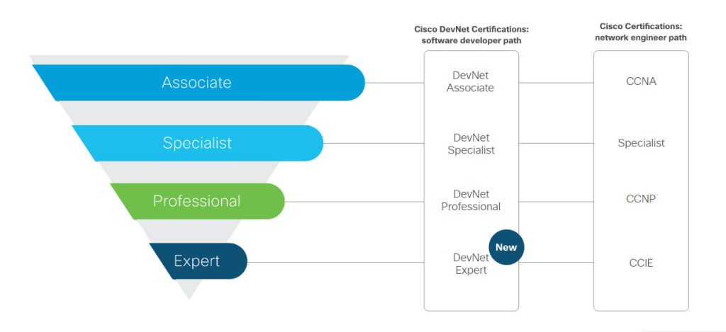 1Y0-341시험대비덤프최신샘플, 1Y0-341최신버전자료 & Citrix ADC Advanced Topics - Security, Management and Optimization높은통과율덤프문제