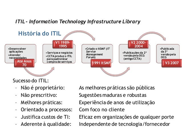 ITIL-4-Transition최고합격덤프 & ITIL ITIL-4-Transition최신버전공부자료 - ITIL-4-Transition Dump