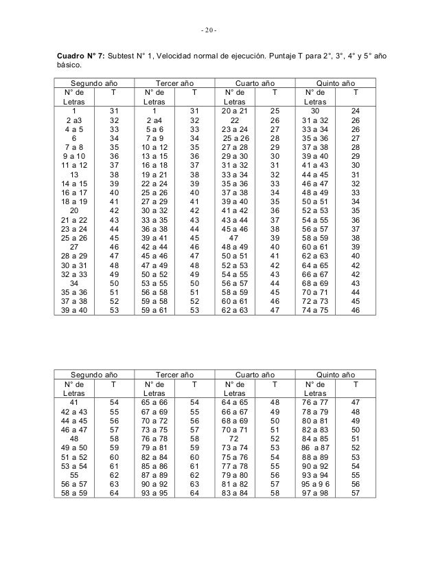 PSP적중율높은인증덤프공부, ASIS PSP시험대비인증덤프 & PSP시험난이도