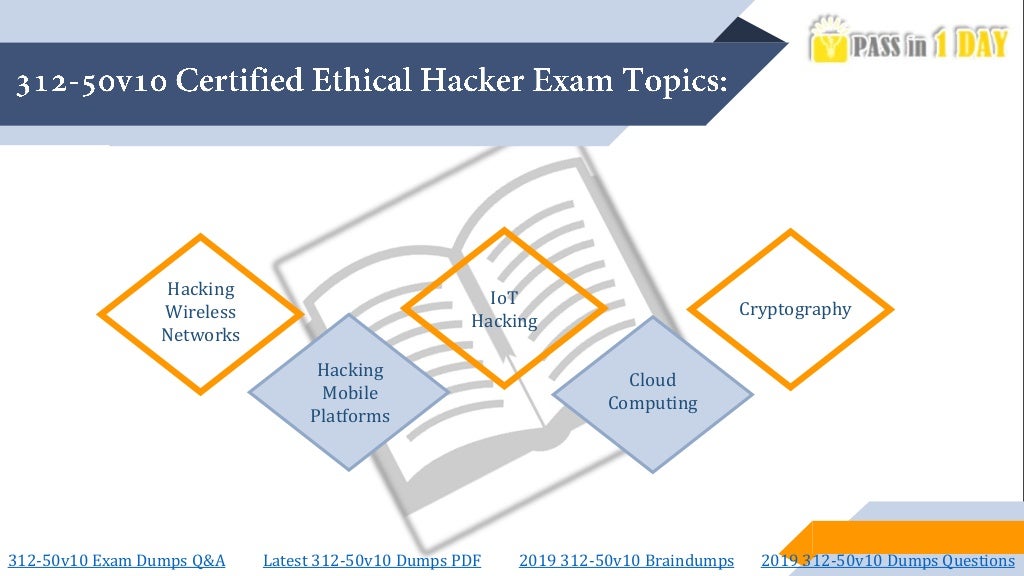 2024 312-50v12최고덤프데모 - 312-50v12인기자격증덤프공부문제, Certified Ethical Hacker Exam시험덤프공부