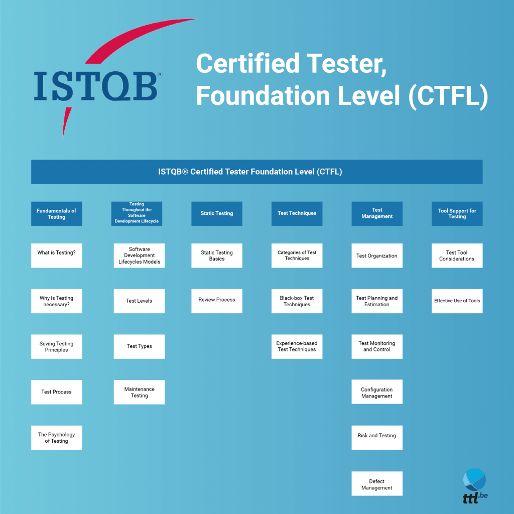 ISQI CTFL-AT최고품질덤프샘플문제 - CTFL-AT시험패스보장덤프, CTFL-AT최신시험기출문제모음