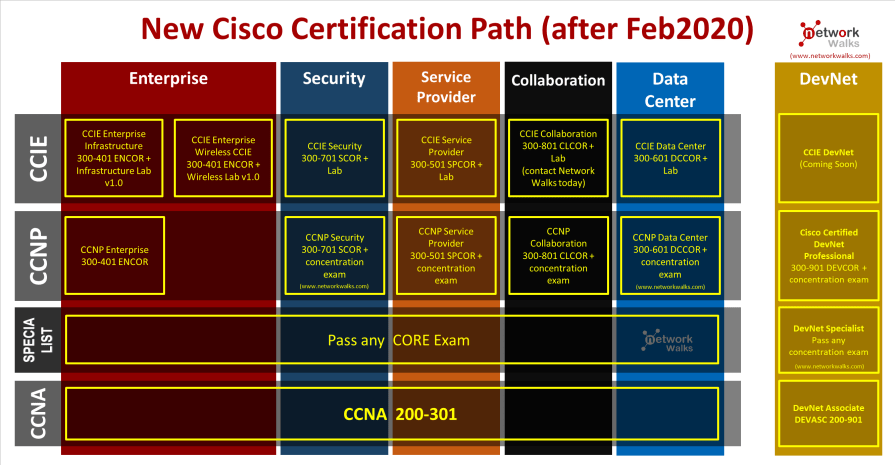 200-301덤프문제집 - Cisco 200-301시험대비최신버전자료, 200-301시험문제