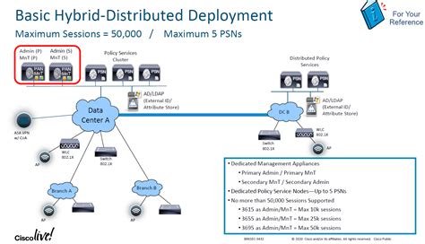 300-715 100％시험패스공부자료 - Cisco 300-715높은통과율시험덤프공부, 300-715최고덤프문제