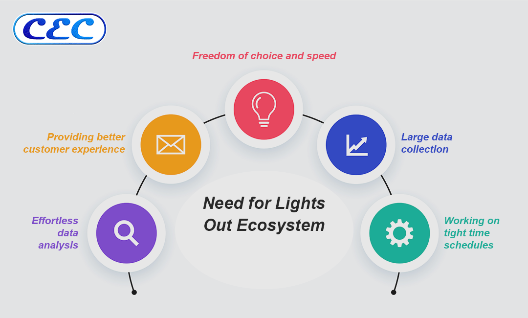 Salesforce Process-Automation시험난이도, Process-Automation최신버전공부문제 & Process-Automation시험합격