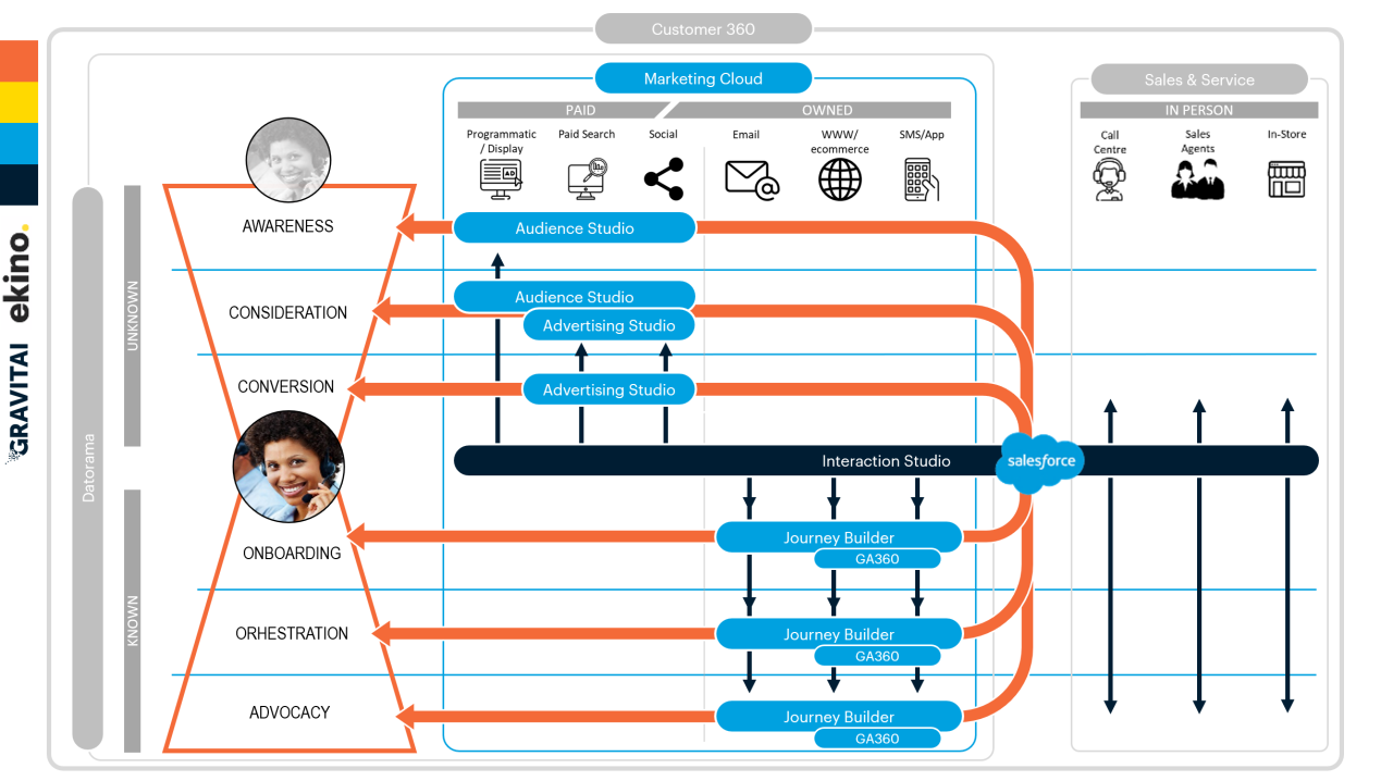 Interaction-Studio-Accredited-Professional시험유효덤프 - Interaction-Studio-Accredited-Professional최신덤프공부자료, Interaction-Studio-Accredited-Professional시험대비인증덤프