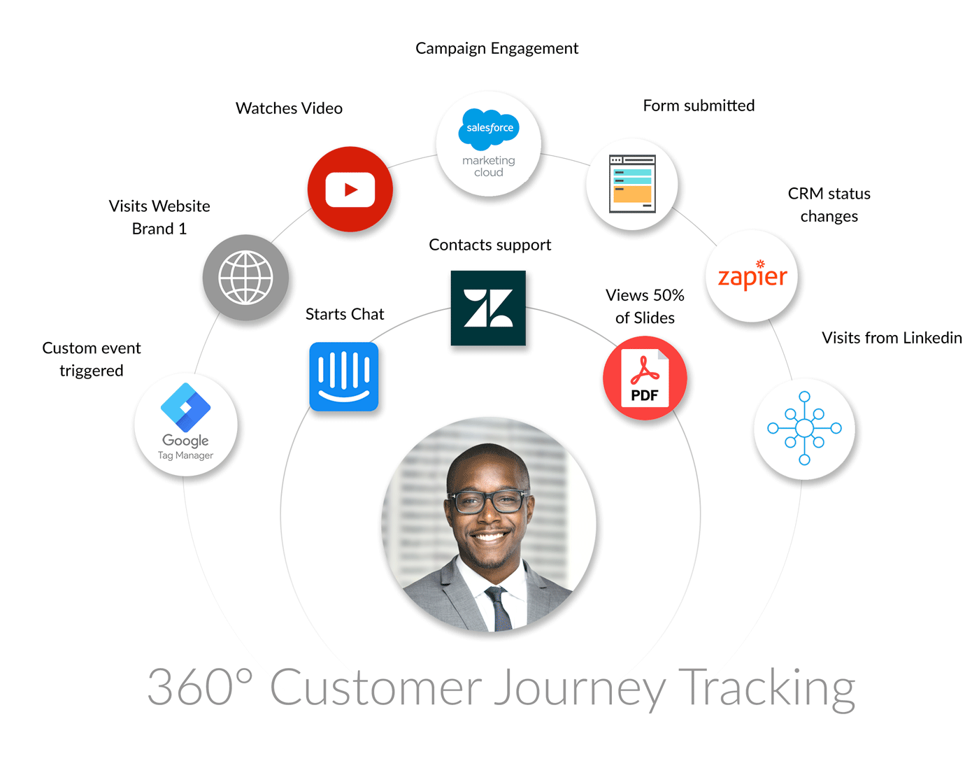 Customer-Data-Platform최신버전시험대비공부자료, Salesforce Customer-Data-Platform최신시험덤프자료 & Customer-Data-Platform최신시험후기