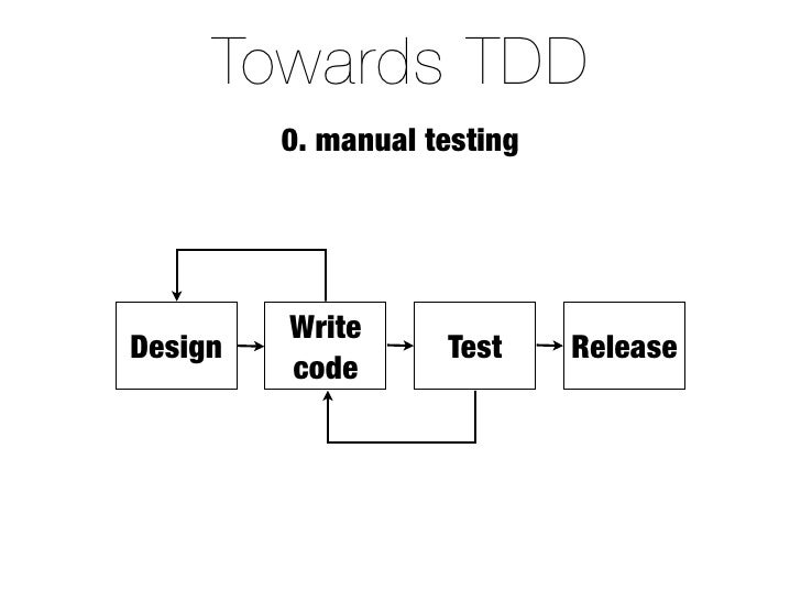 TDA-C01시험대비덤프공부, TDA-C01퍼펙트최신덤프문제 & TDA-C01공부자료