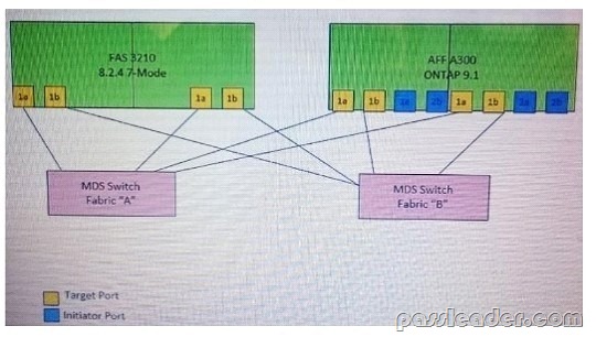 NS0-516시험대비최신버전덤프자료 & NS0-516최신인증시험대비자료 - NS0-516시험응시료