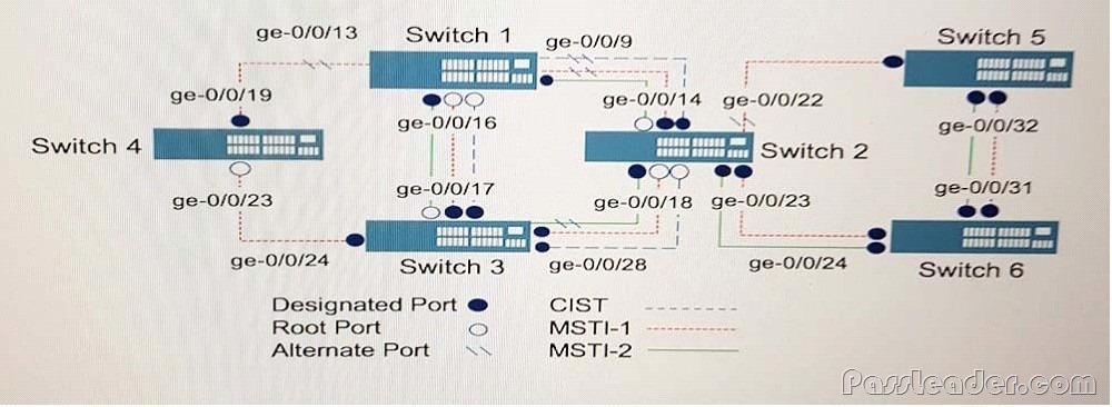 JN0-223최고합격덤프, Juniper JN0-223최신인증시험공부자료 & JN0-223최신버전자료