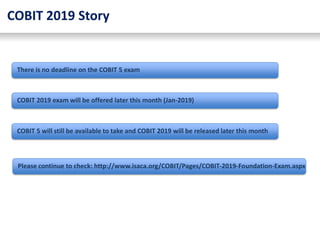 COBIT-2019높은통과율인기시험자료 & COBIT-2019최고덤프문제 - COBIT-2019최신버전시험대비공부문제