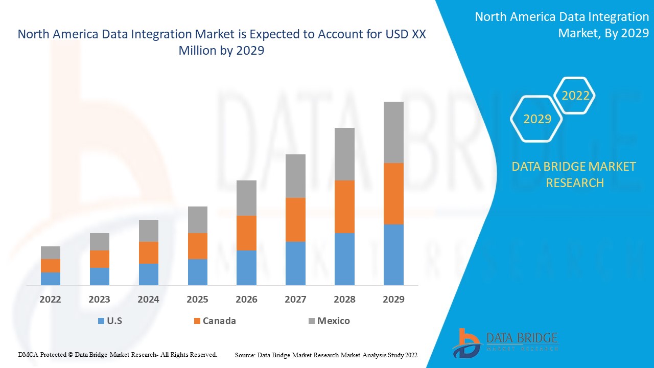 Integration-Architect인기자격증시험덤프공부 & Integration-Architect인증덤프샘플다운로드 - Integration-Architect최신시험예상문제모음