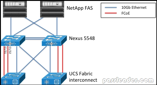 2024 NS0-700덤프샘플문제체험, NS0-700시험덤프문제 & NetApp Certified Professional - Cloud Data Services인기자격증시험덤프최신자료