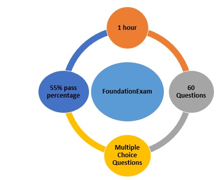 PRINCE2Foundation유효한덤프문제 & PRINCE2 PRINCE2Foundation시험패스가능덤프자료 - PRINCE2Foundation덤프샘플문제