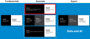 Microsoft DP-100퍼펙트덤프최신샘플 & DP-100시험대비공부하기 - DP-100높은통과율시험대비공부자료