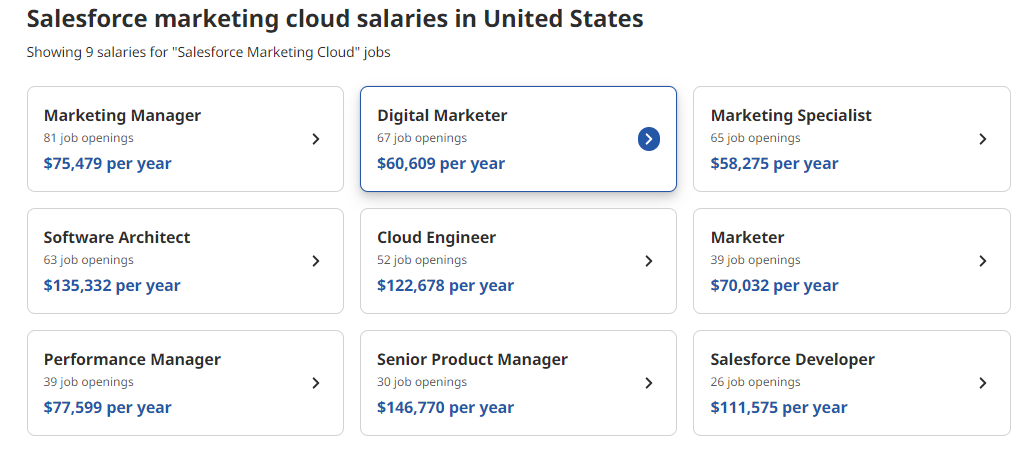 Salesforce Marketing-Cloud-Email-Specialist시험대비덤프공부문제, Marketing-Cloud-Email-Specialist퍼펙트인증공부자료 & Marketing-Cloud-Email-Specialist최신업데이트덤프