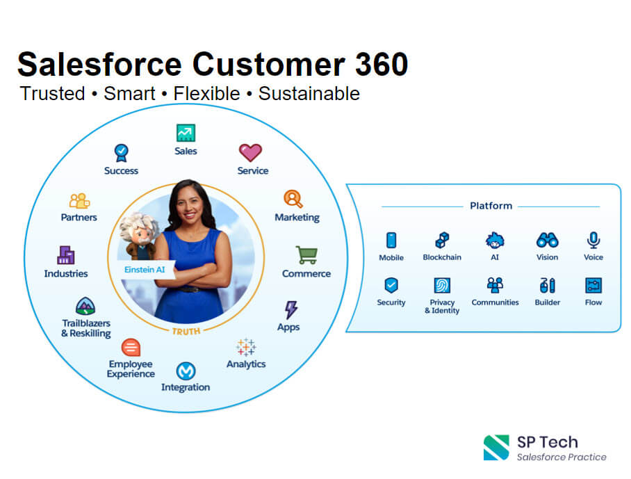 Salesforce Customer-Data-Platform인증시험대비덤프공부, Customer-Data-Platform높은통과율시험덤프 & Customer-Data-Platform퍼펙트덤프공부문제