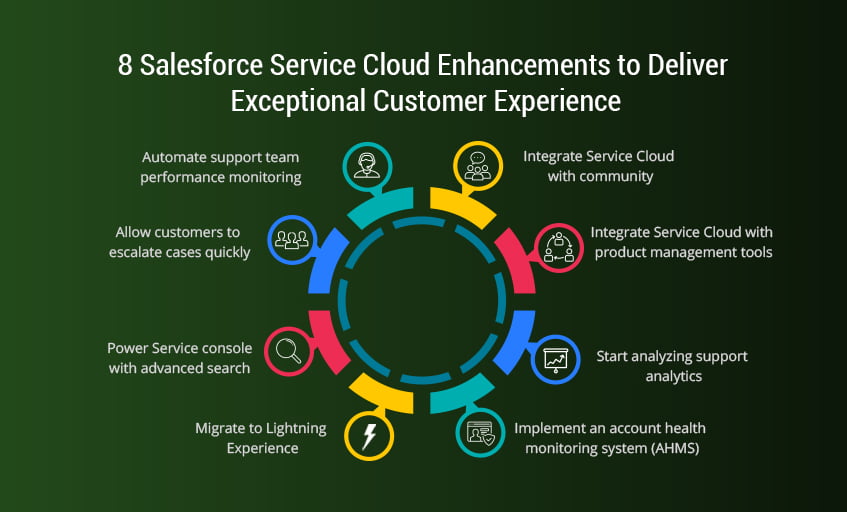 Marketing-Cloud-Personalization최신시험후기 - Salesforce Marketing-Cloud-Personalization퍼펙트인증공부자료, Marketing-Cloud-Personalization인기자격증시험대비공부자료