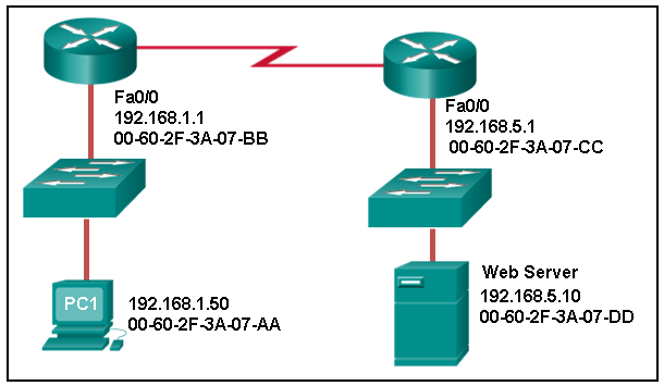 BICSI IN101_V7퍼펙트덤프최신버전, IN101_V7최신핫덤프 & IN101_V7최신버전공부문제