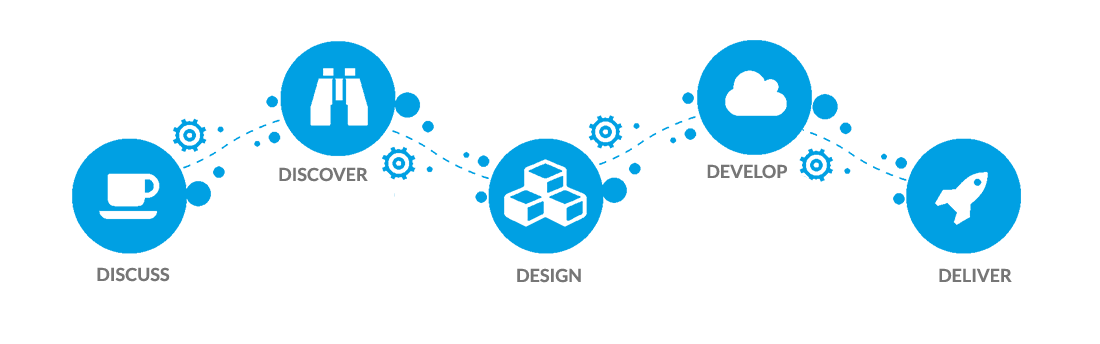 Industries-CPQ-Developer Dump, Industries-CPQ-Developer최신버전시험대비공부자료 & Industries-CPQ-Developer인증시험덤프자료