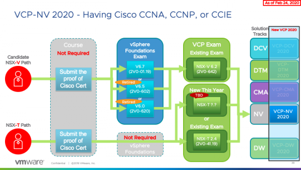 PCNSE시험대비덤프공부, Palo Alto Networks PCNSE높은통과율인기덤프자료 & PCNSE인증시험대비덤프공부