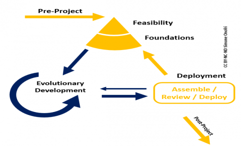 AgilePM-Foundation시험덤프데모, APMG-International AgilePM-Foundation최신버전인기덤프 & AgilePM-Foundation최신업데이트덤프