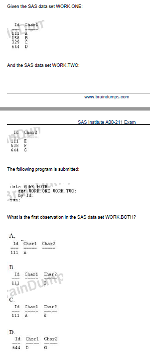 2024 A00-451최고덤프공부, A00-451유효한인증덤프 & Administering SAS Viya시험대비