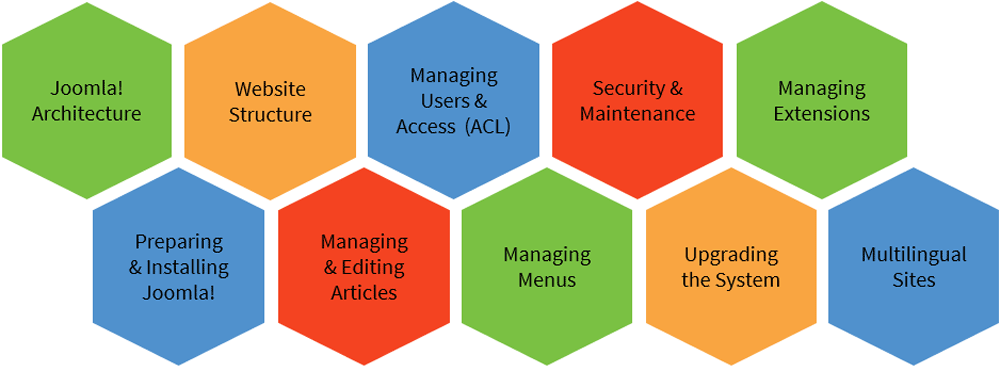 Advanced-Administrator합격보장가능덤프, Advanced-Administrator최신시험기출문제모음 & Advanced-Administrator최고품질시험덤프자료