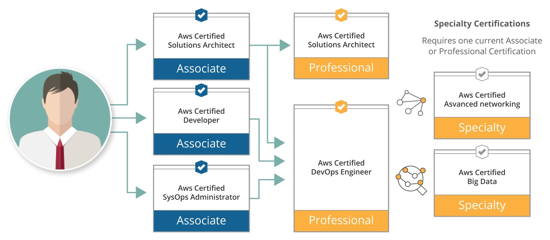 AWS-Solutions-Architect-Professional퍼펙트최신공부자료, AWS-Solutions-Architect-Professional높은통과율인기덤프문제 & AWS-Solutions-Architect-Professional최신덤프자료