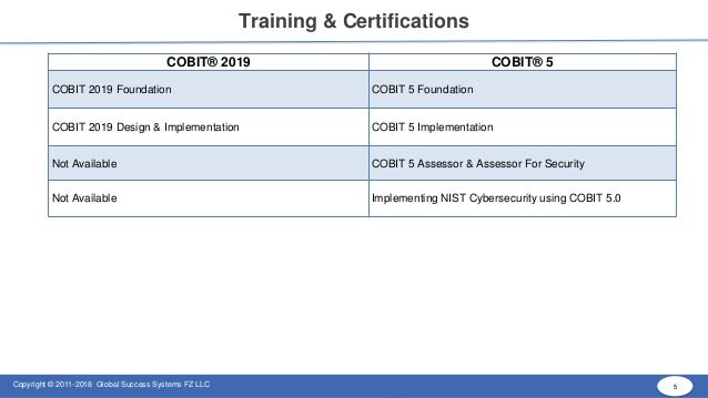 COBIT-2019시험문제모음, COBIT-2019시험대비덤프공부 & COBIT-2019최고품질덤프데모다운로드