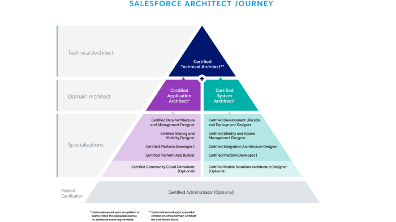 Salesforce Mobile-Solutions-Architecture-Designer최고덤프공부, Mobile-Solutions-Architecture-Designer최고품질인증시험공부자료 & Mobile-Solutions-Architecture-Designer최신버전자료