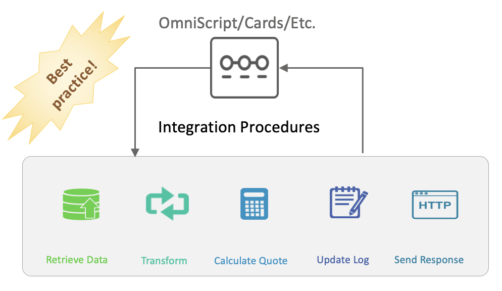 OmniStudio-Consultant최신업데이트덤프자료 & OmniStudio-Consultant인기자격증덤프공부문제 - OmniStudio-Consultant시험대비덤프데모다운