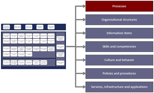 COBIT-2019퍼펙트덤프문제, COBIT-2019시험패스덤프공부자료 & COBIT-2019시험응시료