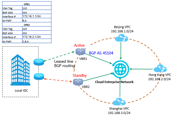 ACP-Cloud1최신업데이트시험덤프 & ACP-Cloud1최고품질시험덤프공부자료 - ACP-Cloud1덤프공부문제