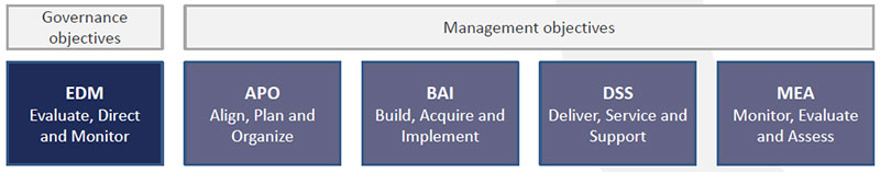 ISACA COBIT-2019자격증공부자료 & COBIT-2019인증문제 - COBIT-2019높은통과율공부자료