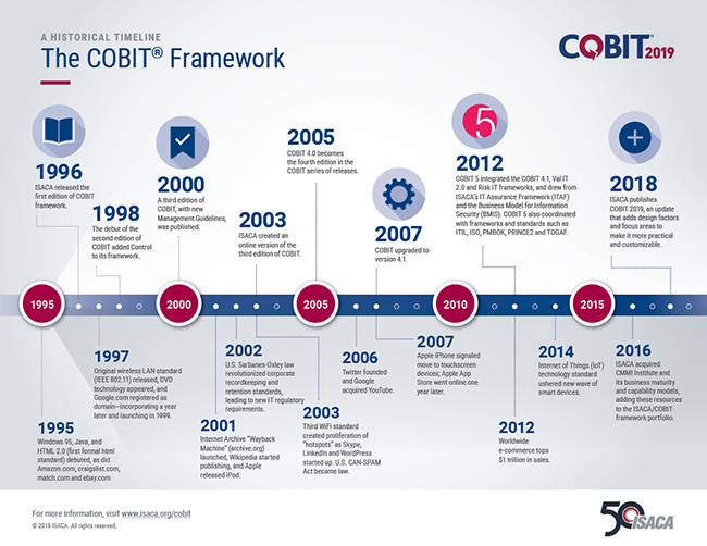 COBIT-2019인기자격증시험대비덤프문제 & ISACA COBIT-2019덤프최신문제 - COBIT-2019완벽한덤프