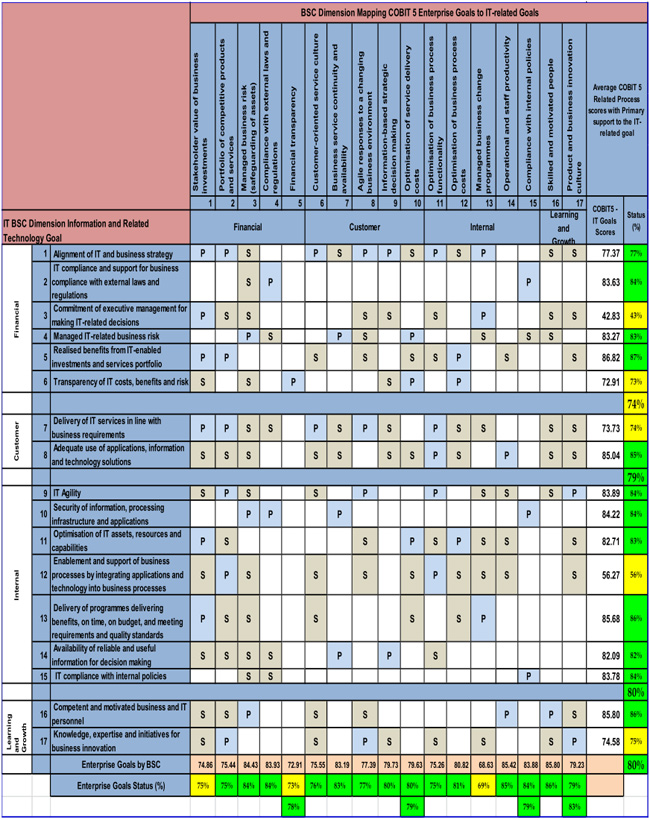 COBIT5인증시험인기덤프 - COBIT5덤프데모문제다운, COBIT5시험패스덤프공부자료