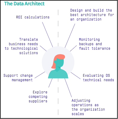 Data-Architect최신업데이트버전덤프공부자료, Data-Architect최신업데이트인증덤프 & Data-Architect적중율높은인증시험덤프